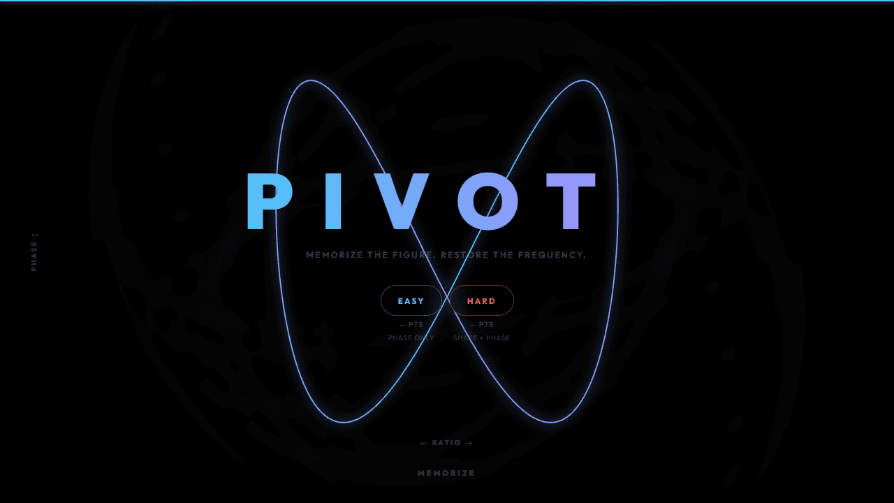 Pivot screenshot 2
