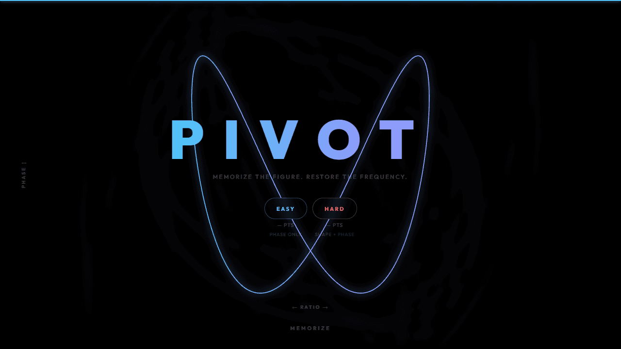 Pivot screenshot 3