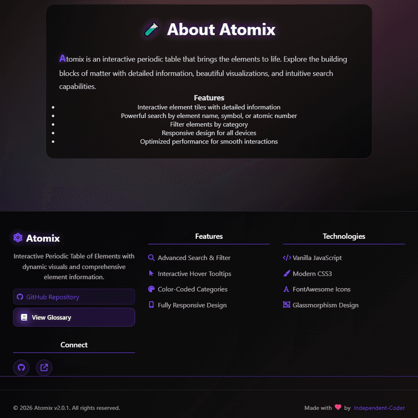 Atomix Periodic Table