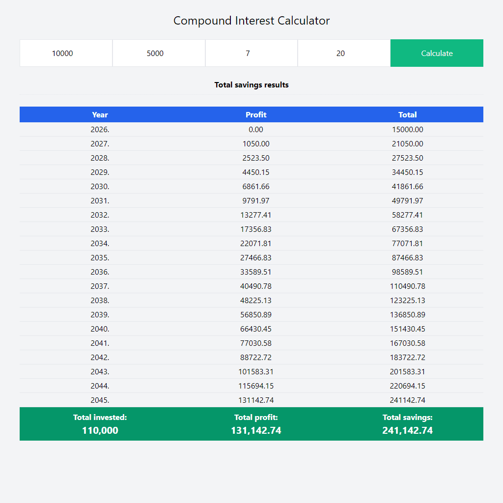 Compound Interest Calculator