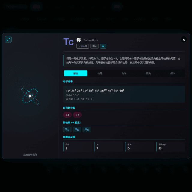 Cyberpunk Periodic Table