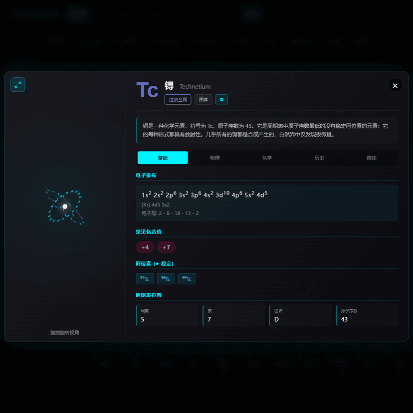 Cyberpunk Periodic Table