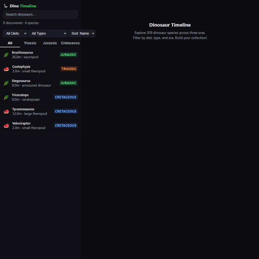 Dinosaur Timeline