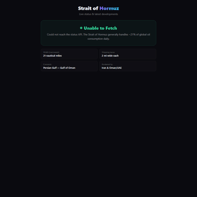 Strait of Hormuz Status