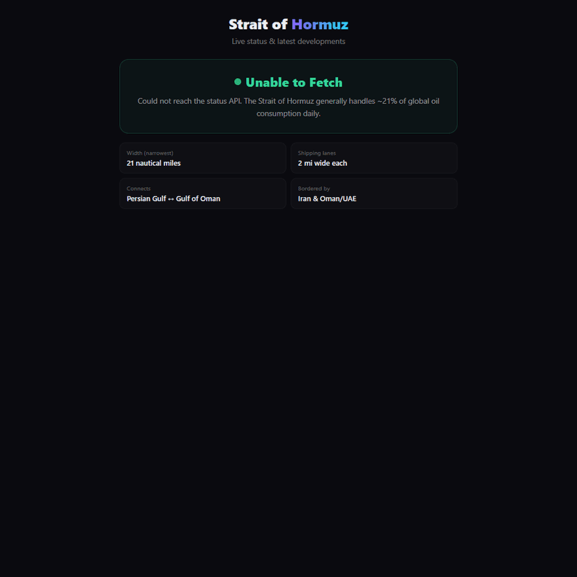 Strait of Hormuz Status