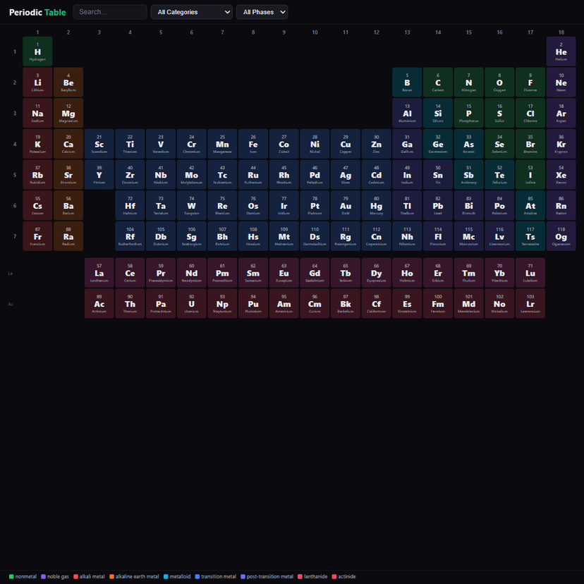 Periodic Table