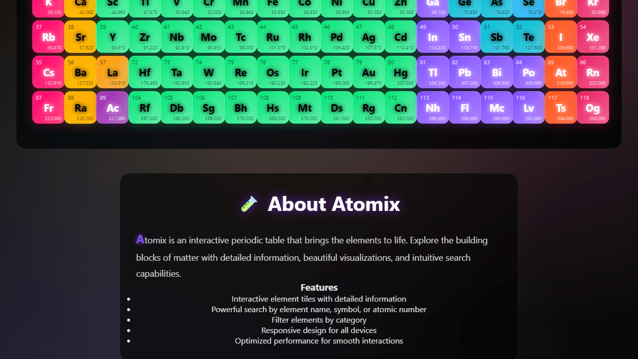 Atomix Periodic Table screenshot 1