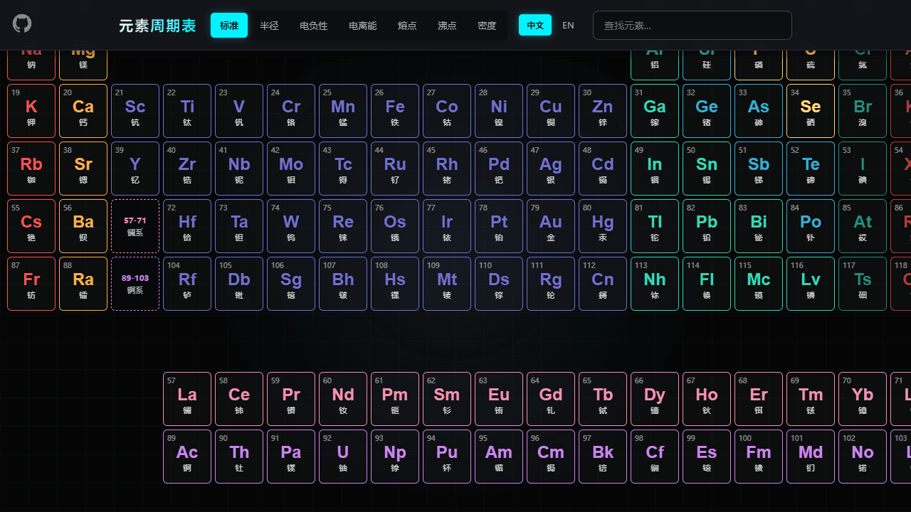Cyberpunk Periodic Table screenshot 1