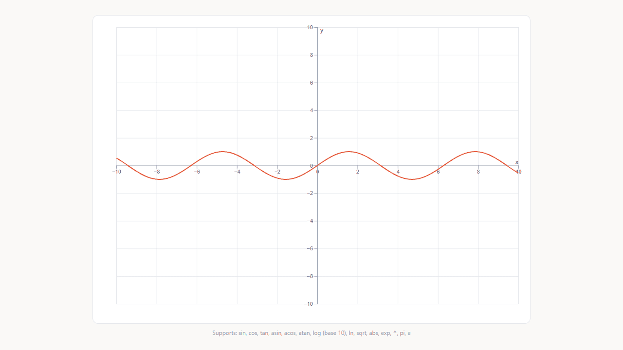 Graphing Calculator screenshot 1