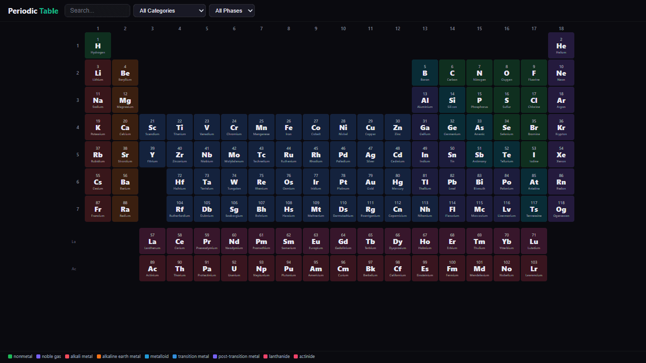 Periodic Table screenshot 2